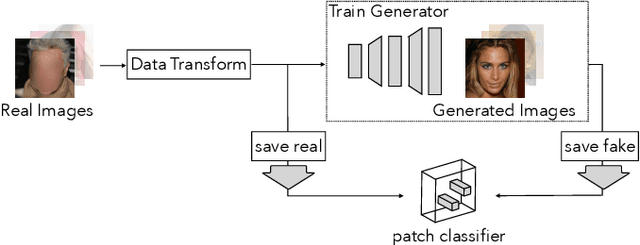 Figure 3 for What makes fake images detectable? Understanding properties that generalize