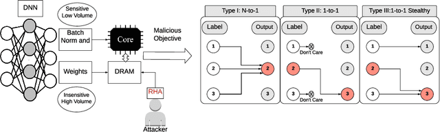 Figure 1 for T-BFA: Targeted Bit-Flip Adversarial Weight Attack