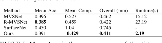 Figure 4 for End-to-End Multi-View Structure-from-Motion with Hypercorrelation Volumes