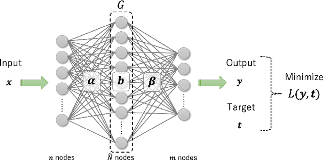 Figure 1 for An Overflow/Underflow-Free Fixed-Point Bit-Width Optimization Method for OS-ELM Digital Circuit