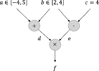 Figure 3 for An Overflow/Underflow-Free Fixed-Point Bit-Width Optimization Method for OS-ELM Digital Circuit