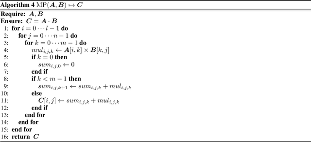 Figure 2 for An Overflow/Underflow-Free Fixed-Point Bit-Width Optimization Method for OS-ELM Digital Circuit