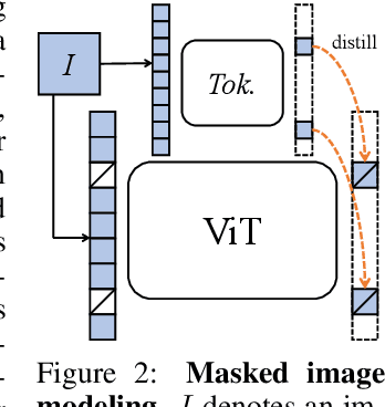 Figure 2 for iBOT: Image BERT Pre-Training with Online Tokenizer