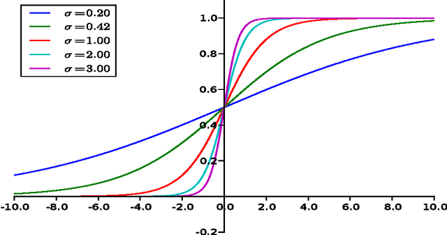 Figure 1 for Utility-Theoretic Ranking for Semi-Automated Text Classification