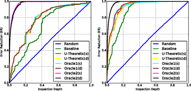 Figure 2 for Utility-Theoretic Ranking for Semi-Automated Text Classification