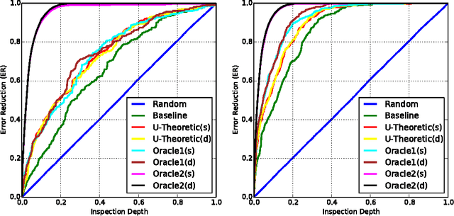 Figure 3 for Utility-Theoretic Ranking for Semi-Automated Text Classification
