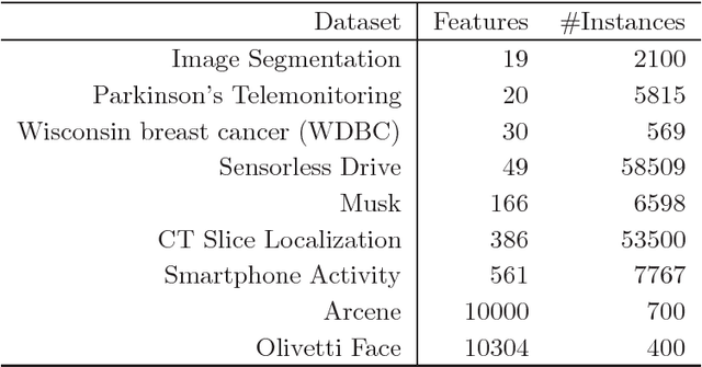 Figure 2 for K-nearest Neighbor Search by Random Projection Forests