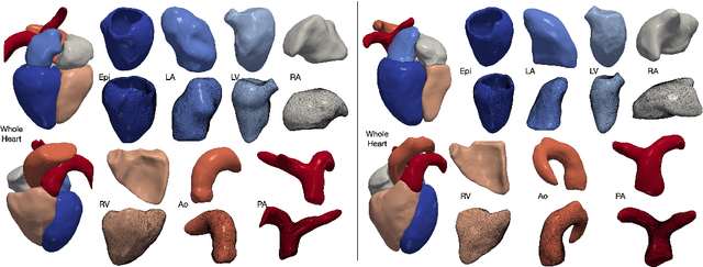 Figure 4 for A Deep-Learning Approach For Direct Whole-Heart Mesh Reconstruction
