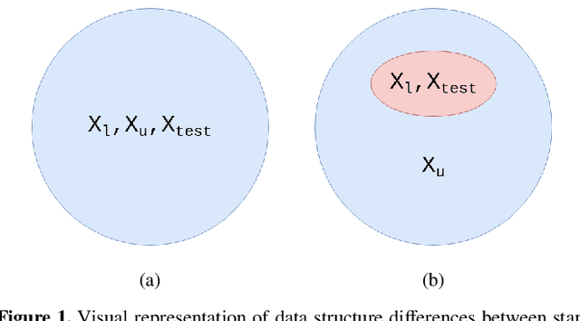 Figure 1 for Radio Galaxy Zoo: Using semi-supervised learning to leverage large unlabelled data-sets for radio galaxy classification under data-set shift