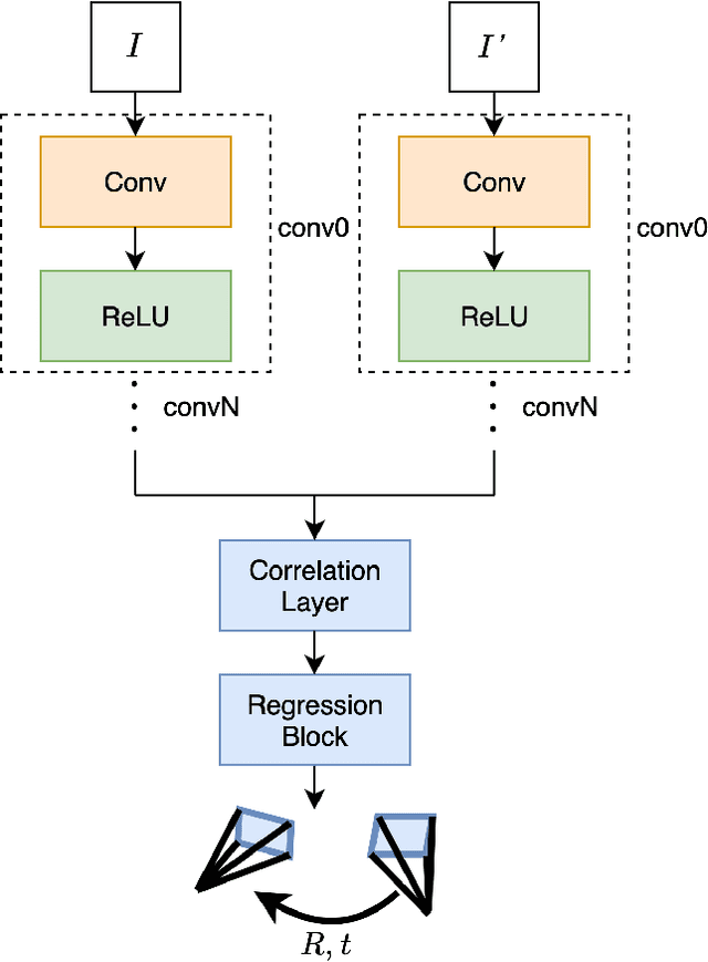 Figure 2 for LM-Reloc: Levenberg-Marquardt Based Direct Visual Relocalization