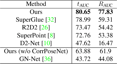 Figure 1 for LM-Reloc: Levenberg-Marquardt Based Direct Visual Relocalization