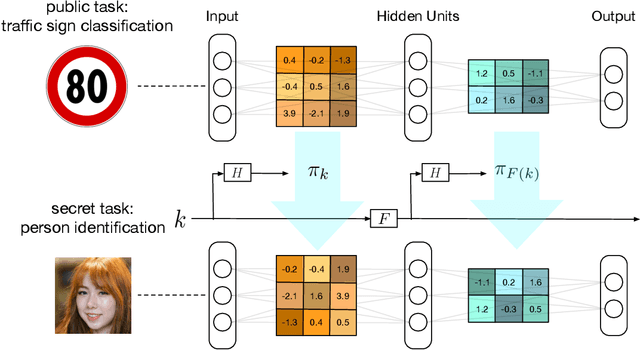 Figure 1 for TrojanNet: Embedding Hidden Trojan Horse Models in Neural Networks
