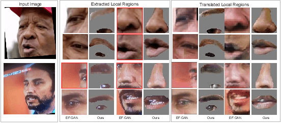 Figure 1 for A Unified Architecture of Semantic Segmentation and Hierarchical Generative Adversarial Networks for Expression Manipulation