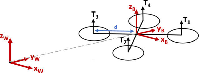 Figure 1 for Temporal Convolutions for Multi-Step Quadrotor Motion Prediction
