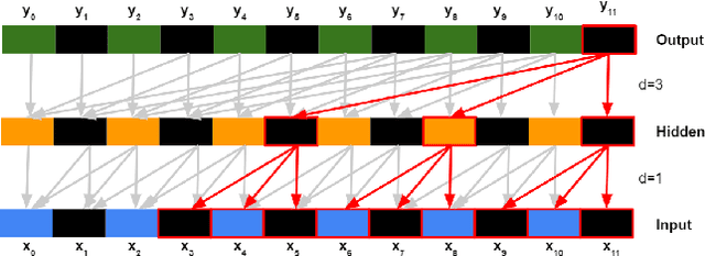 Figure 3 for Temporal Convolutions for Multi-Step Quadrotor Motion Prediction