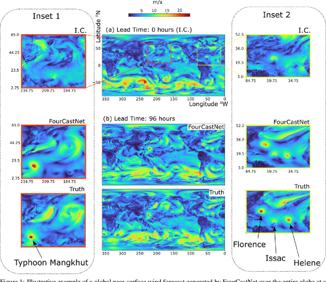 Figure 1 for FourCastNet: A Global Data-driven High-resolution Weather Model using Adaptive Fourier Neural Operators