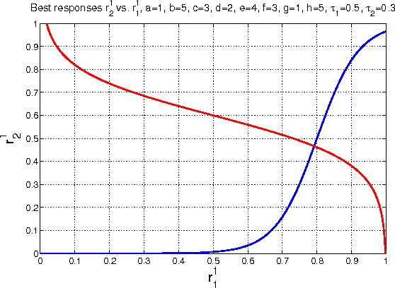 Figure 1 for Fictitious Play with Time-Invariant Frequency Update for Network Security