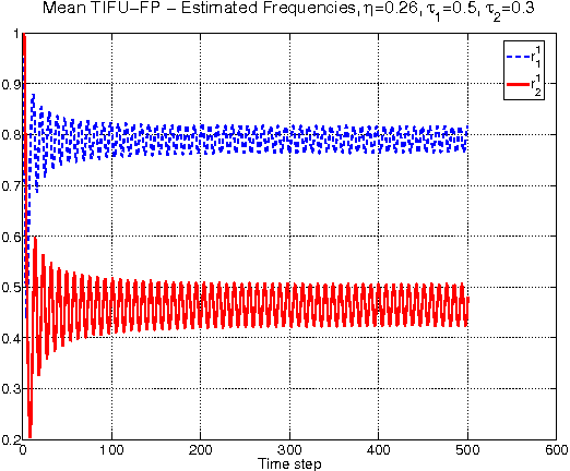 Figure 3 for Fictitious Play with Time-Invariant Frequency Update for Network Security