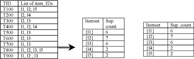 Figure 1 for Optimal Bangla Keyboard Layout using Data Mining Technique