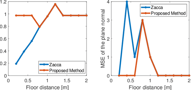 Figure 3 for On the Integration of Acoustics and LiDAR: a Multi-Modal Approach to Acoustic Reflector Estimation