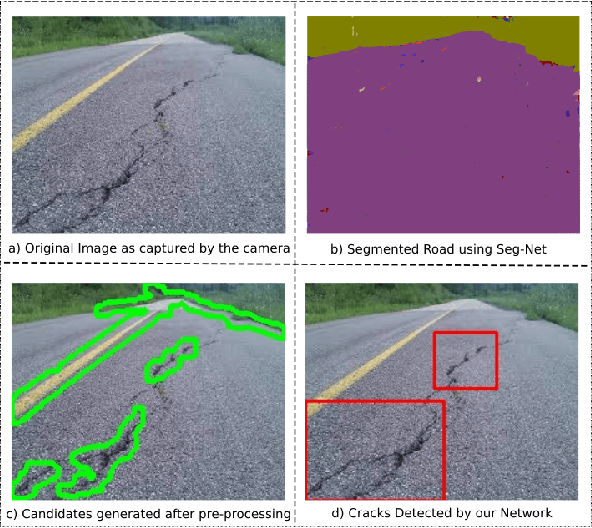 Figure 1 for Crack-pot: Autonomous Road Crack and Pothole Detection