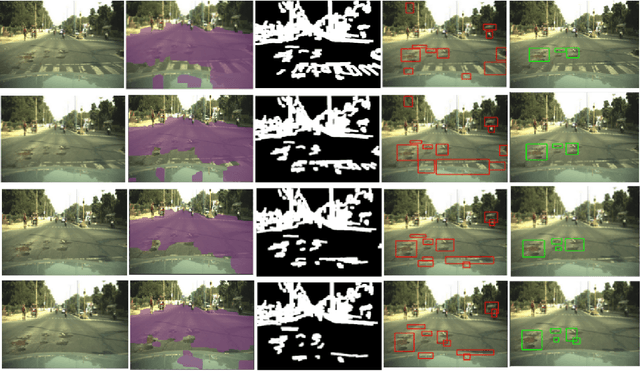 Figure 4 for Crack-pot: Autonomous Road Crack and Pothole Detection