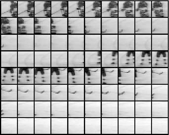 Figure 2 for Bayes Blocks: An Implementation of the Variational Bayesian Building Blocks Framework