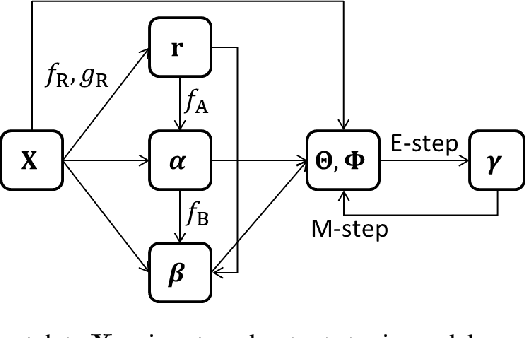 Figure 3 for Few-shot Learning for Topic Modeling