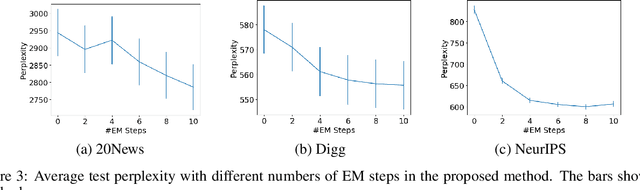 Figure 4 for Few-shot Learning for Topic Modeling