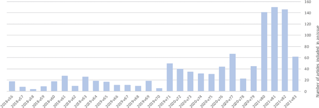 Figure 4 for Tortured phrases: A dubious writing style emerging in science. Evidence of critical issues affecting established journals