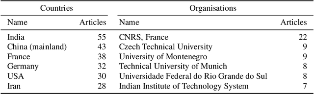 Figure 3 for Tortured phrases: A dubious writing style emerging in science. Evidence of critical issues affecting established journals