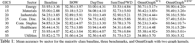 Figure 2 for OmniGraph: Rich Representation and Graph Kernel Learning