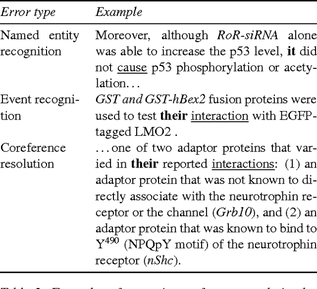 Figure 4 for Sieve-based Coreference Resolution in the Biomedical Domain