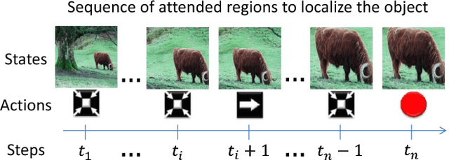 Figure 1 for Active Object Localization with Deep Reinforcement Learning