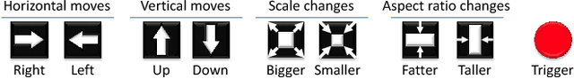Figure 3 for Active Object Localization with Deep Reinforcement Learning