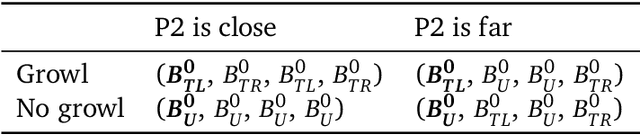 Figure 2 for Neural Recursive Belief States in Multi-Agent Reinforcement Learning