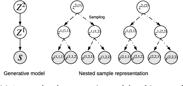 Figure 1 for Neural Recursive Belief States in Multi-Agent Reinforcement Learning