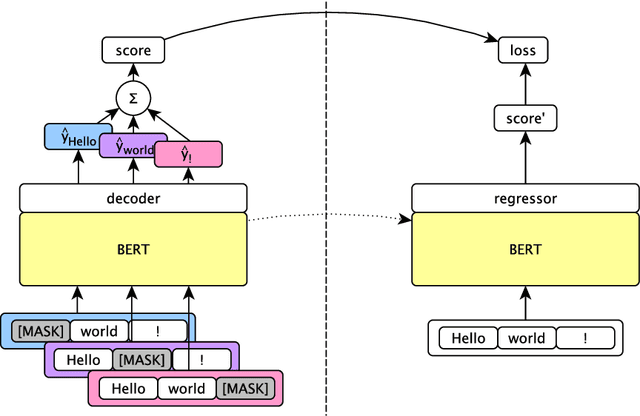 Figure 1 for Pseudolikelihood Reranking with Masked Language Models