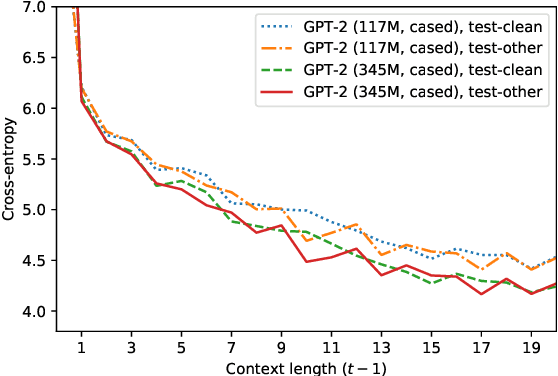 Figure 4 for Pseudolikelihood Reranking with Masked Language Models