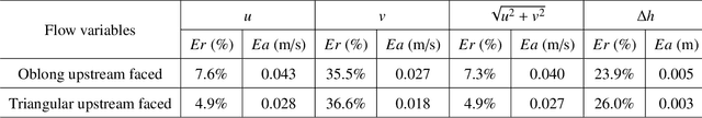 Figure 4 for Surrogate Model for Shallow Water Equations Solvers with Deep Learning