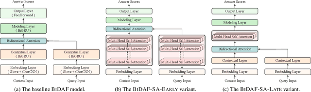 Figure 3 for Attending to Entities for Better Text Understanding