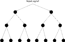 Figure 1 for Robust Time Series Denoising with Learnable Wavelet Packet Transform