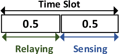 Figure 2 for A Solution for Dynamic Spectrum Management in Mission-Critical UAV Networks