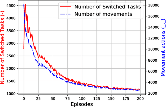 Figure 4 for A Solution for Dynamic Spectrum Management in Mission-Critical UAV Networks