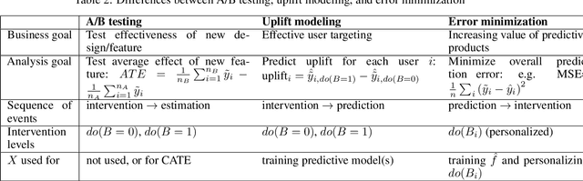 Figure 4 for "Improving" prediction of human behavior using behavior modification