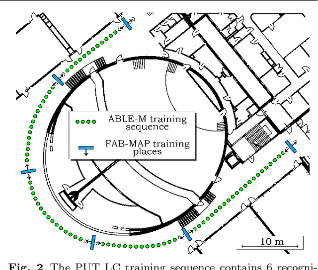 Figure 3 for Real-Time Visual Place Recognition for Personal Localization on a Mobile Device