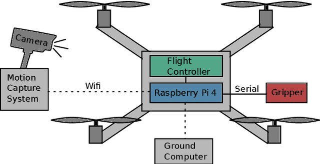 Figure 2 for Flying Hydraulically Amplified Electrostatic Gripper System for Aerial Object Manipulation
