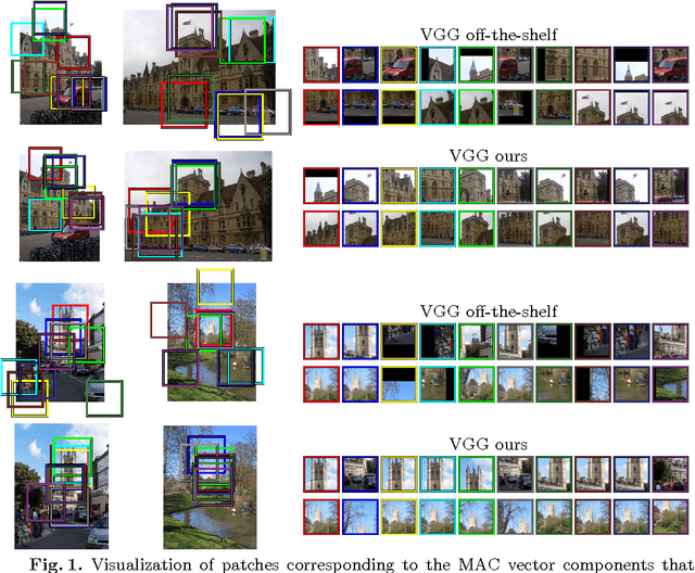 Figure 1 for CNN Image Retrieval Learns from BoW: Unsupervised Fine-Tuning with Hard Examples
