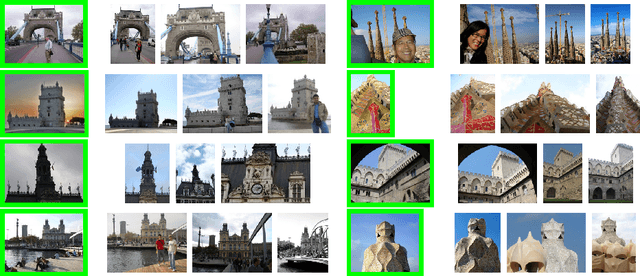 Figure 3 for CNN Image Retrieval Learns from BoW: Unsupervised Fine-Tuning with Hard Examples