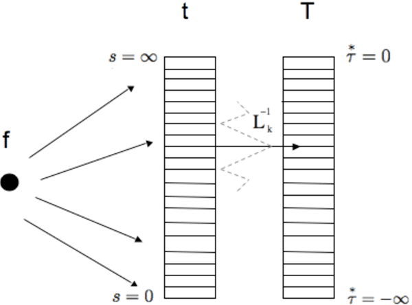 Figure 2 for Optimally fuzzy temporal memory